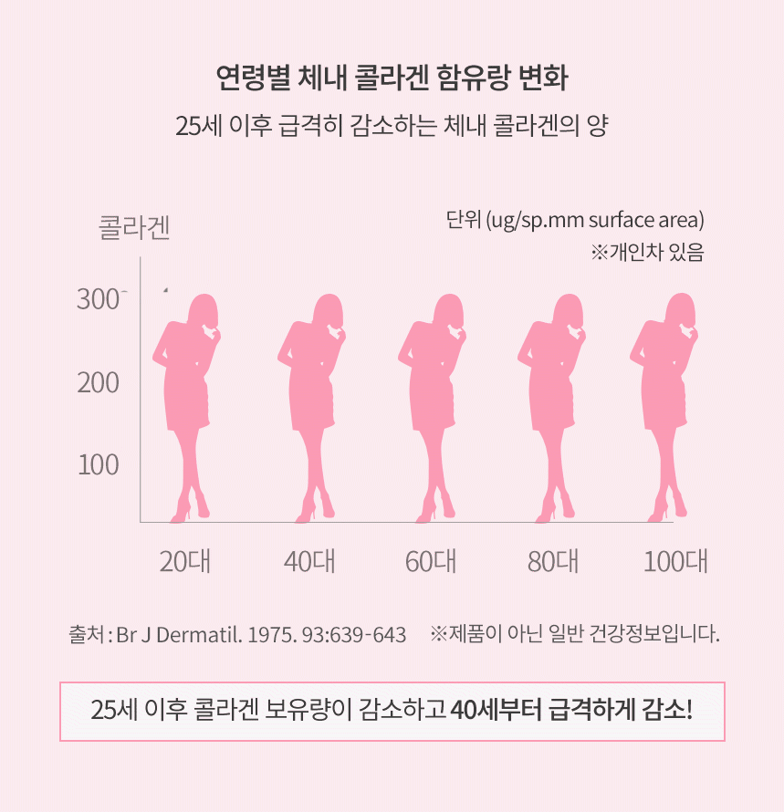 (1+1) 투엑스알 콜라겐 부스터(2xr collagen booster set)