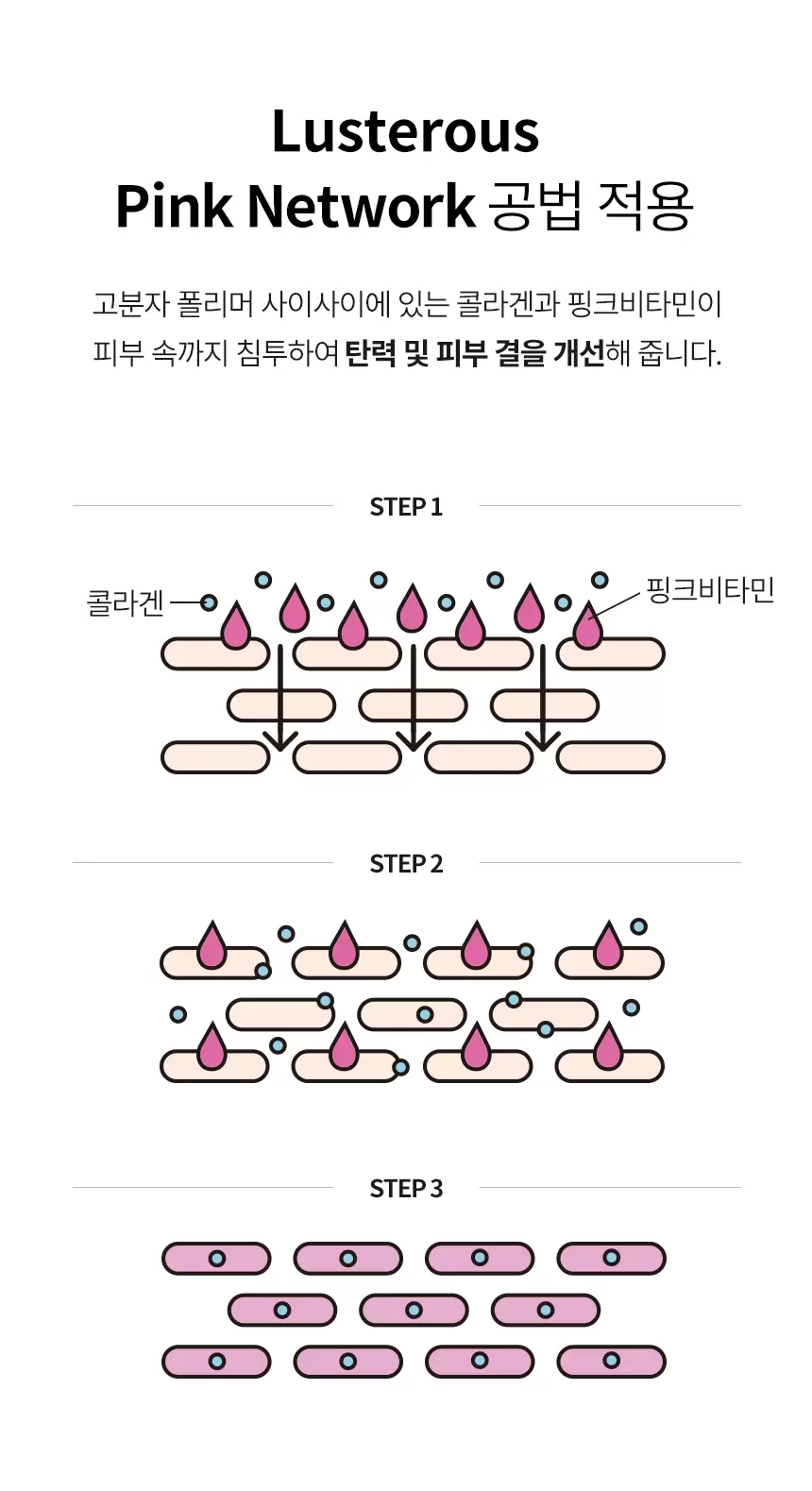 투엑스알 콜라겐 리미티드 세트(2xr collagen limited set)