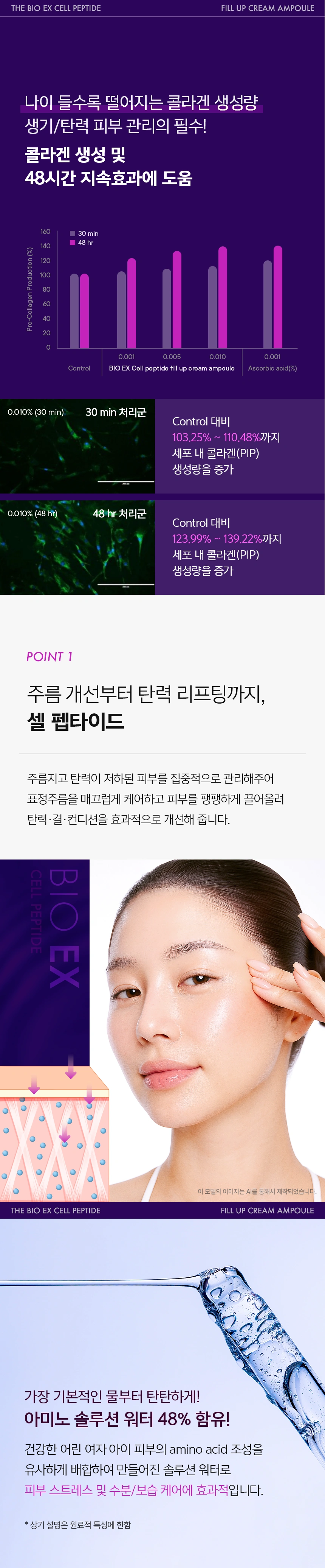 바이오 이엑스 셀 펩타이드 필업 크림 앰플(bio ex cell peptide fillup cream ampoule)