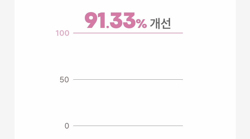 세라마이드 모찌 토너 500ml(ceramide mochi toner 500ml)