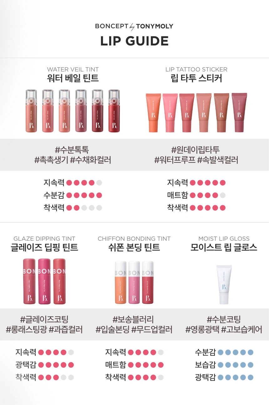 [다이소] 본셉 립 타투 스티커 03로즈티커(boncept lip tattoo stiker)
