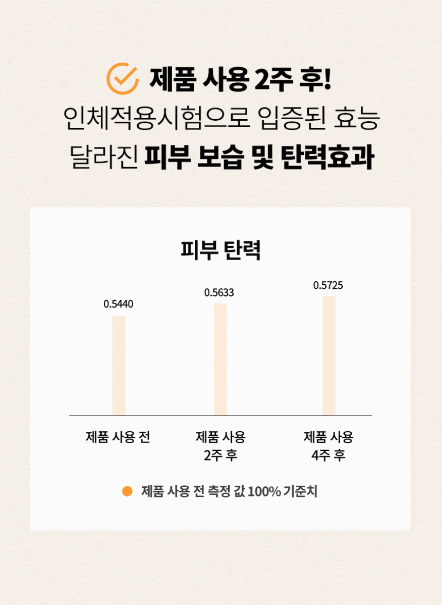 에이지 플로리아 링클 퍼펙트 아이 포페이스 크림(age floria wrinkle perfect eye cream)