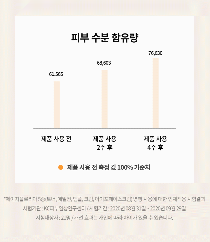 에이지 플로리아 링클 퍼펙트 아이 포페이스 크림(age floria wrinkle perfect eye cream)