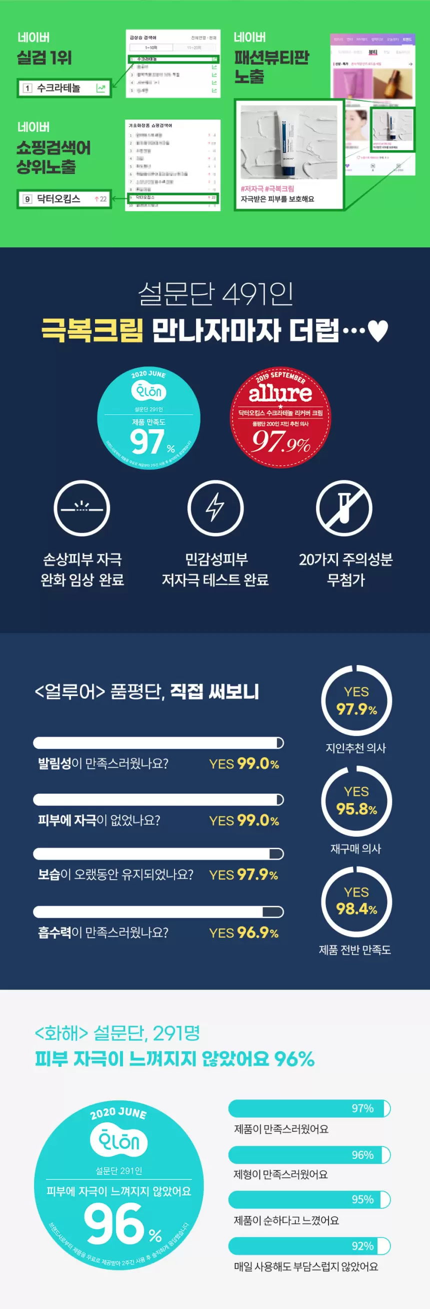 (1+1) 닥터오킴스 수크라테놀 크림 50ml(drohkims sucrathenol recover cream)