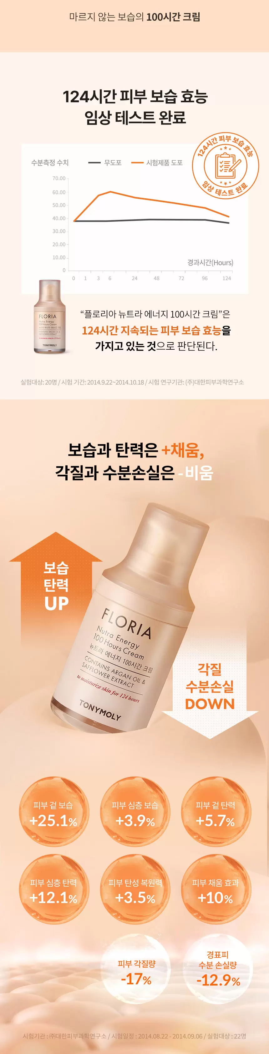 플로리아 뉴트라 에너지 3종세트(floria nutra energy 3 set)