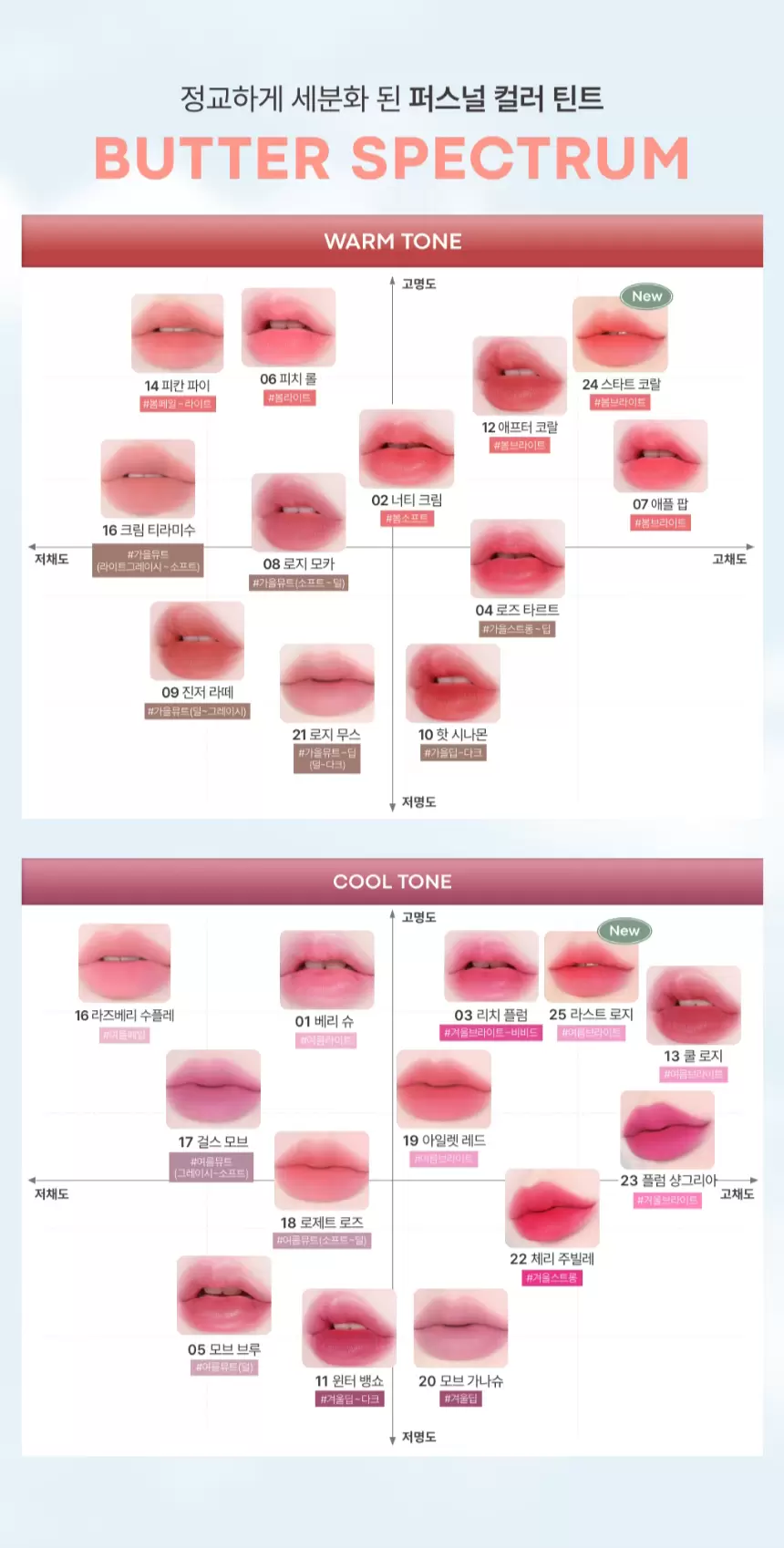 겟잇 틴트 워터풀 버터(get it tint waterful butter)