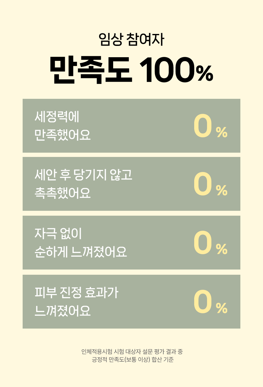 더 촉촉 그린티 레몬 저자극 클렌징 폼(green tea lemon mild cleansing foam)