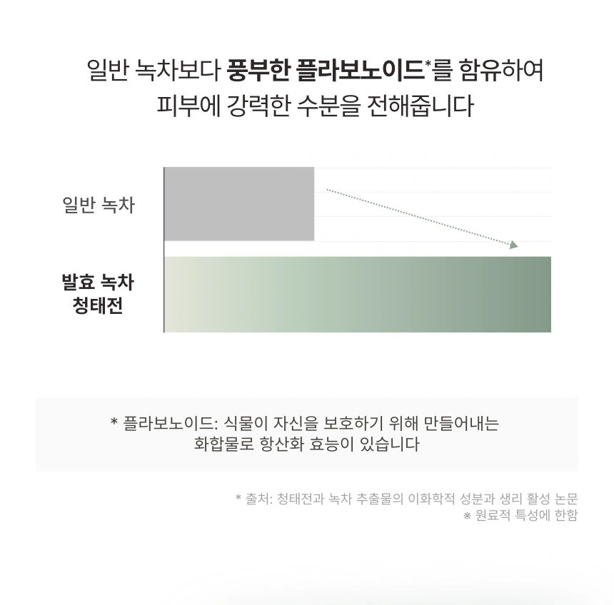 그린티 수분 2종 세트(green tea moisturizing skin care set)